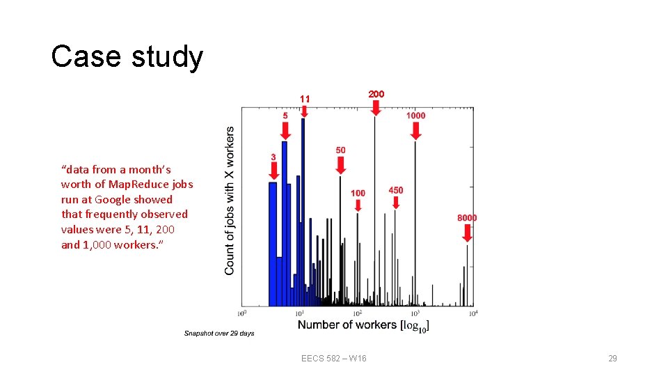 Case study 11 200 “data from a month’s worth of Map. Reduce jobs run