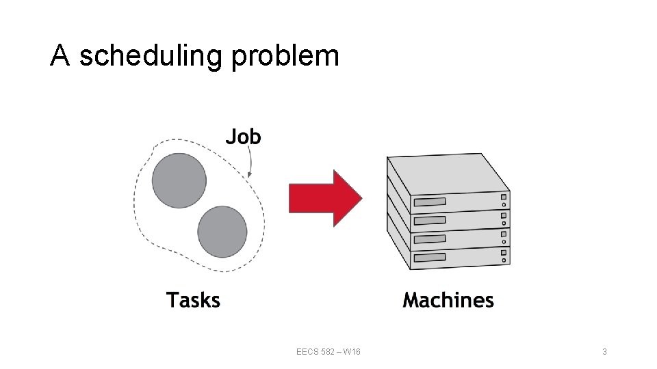 A scheduling problem EECS 582 – W 16 3 