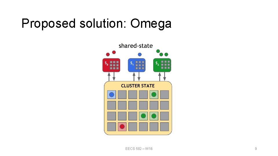 Proposed solution: Omega EECS 582 – W 16 9 