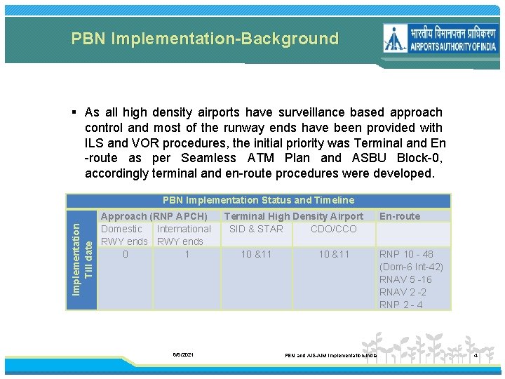 PBN Implementation-Background § As all high density airports have surveillance based approach control and