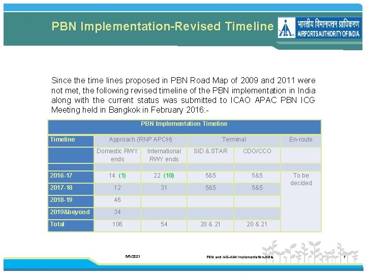 PBN Implementation-Revised Timeline Since the time lines proposed in PBN Road Map of 2009