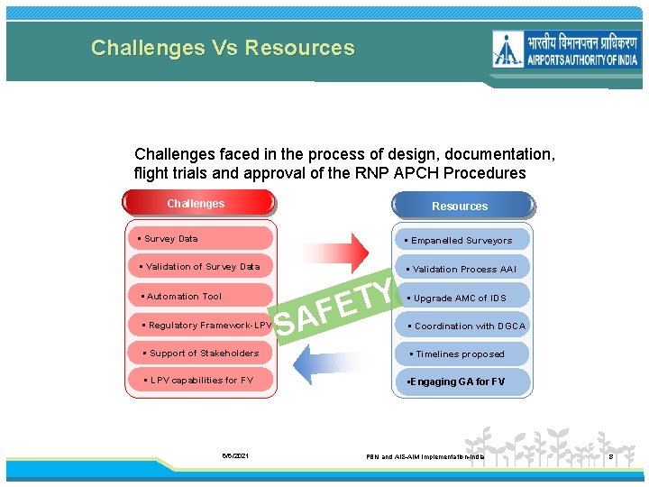 Challenges Vs Resources Challenges faced in the process of design, documentation, flight trials and