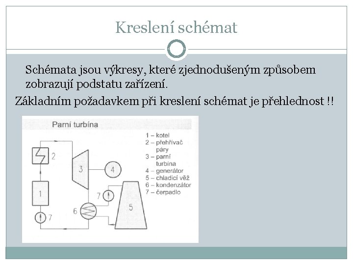 Kreslení schémat Schémata jsou výkresy, které zjednodušeným způsobem zobrazují podstatu zařízení. Základním požadavkem při