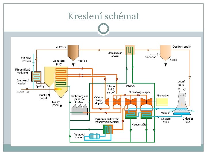 Kreslení schémat 