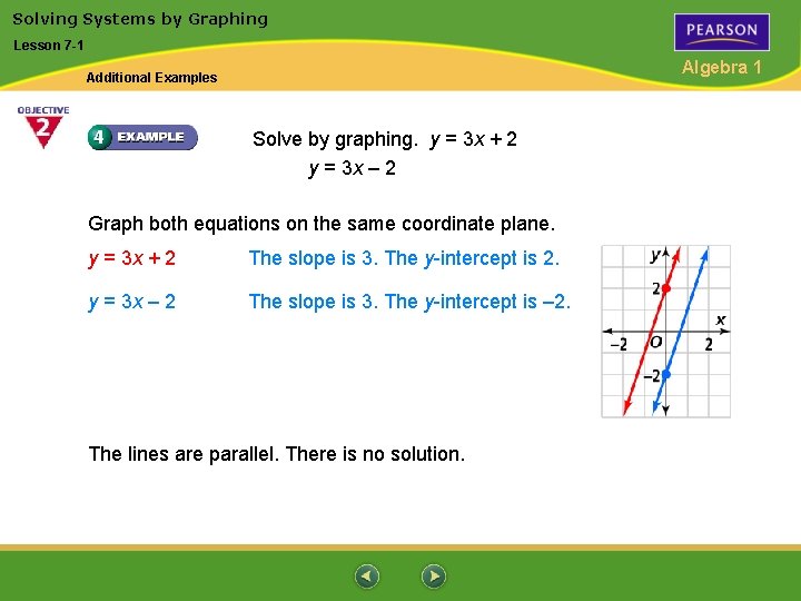 Solving Systems by Graphing Lesson 7 -1 Algebra 1 Additional Examples Solve by graphing.