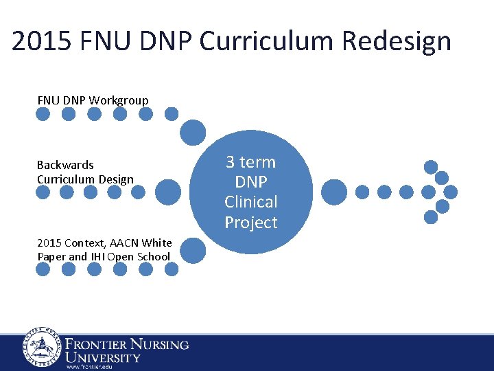 2015 FNU DNP Curriculum Redesign FNU DNP Workgroup Backwards Curriculum Design 2015 Context, AACN