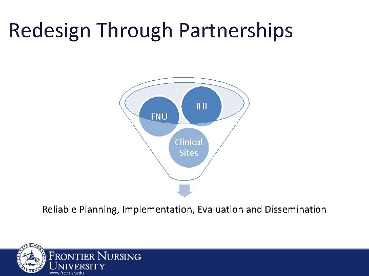 Redesign Through Partnerships FNU IHI Clinical Sites Reliable Planning, Implementation, Evaluation and Dissemination 