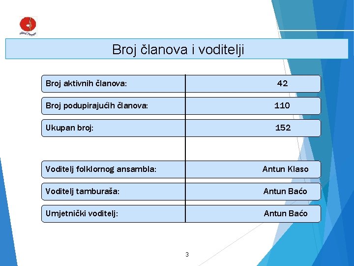 Elementi za planiranje Broj članova i voditelji Broj aktivnih članova: 42 Broj podupirajućih članova: