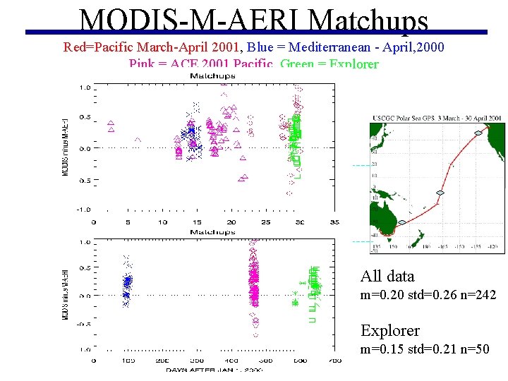 MODIS-M-AERI Matchups Red=Pacific March-April 2001, Blue = Mediterranean - April, 2000 Pink = ACE