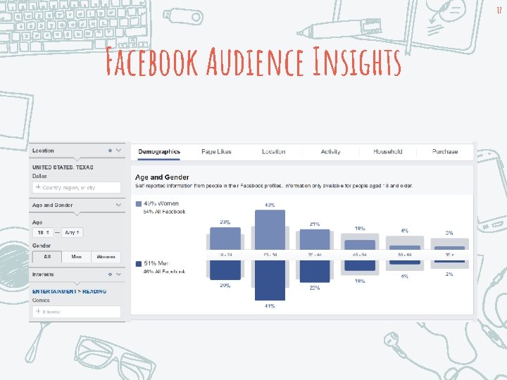 17 Facebook Audience Insights 