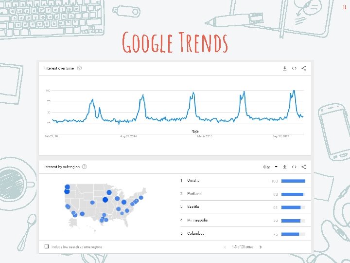 18 Google Trends 