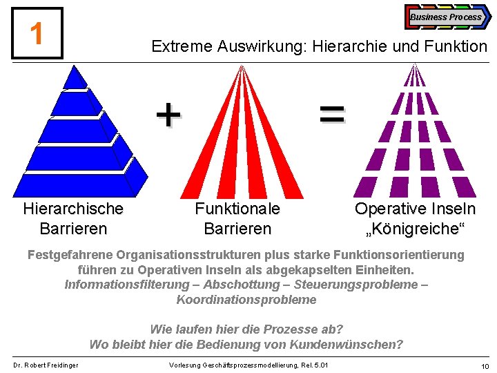 Business Process 1 Extreme Auswirkung: Hierarchie und Funktion + Hierarchische Barrieren = Funktionale Barrieren