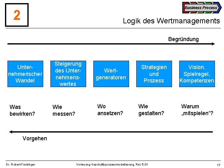 Business Process 2 Logik des Wertmanagements Begründung Unternehmerischer Wandel Was bewirken? Steigerung des Unternehmenswertes