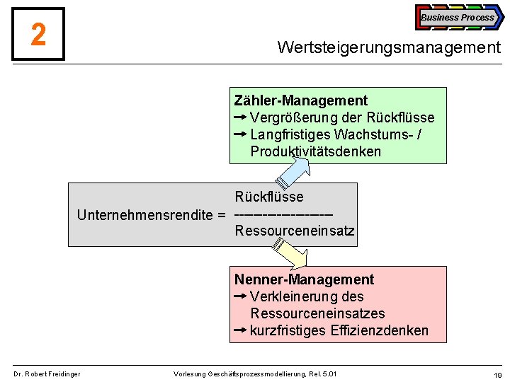 Business Process 2 Wertsteigerungsmanagement Zähler-Management Vergrößerung der Rückflüsse Langfristiges Wachstums- / Produktivitätsdenken Rückflüsse Unternehmensrendite