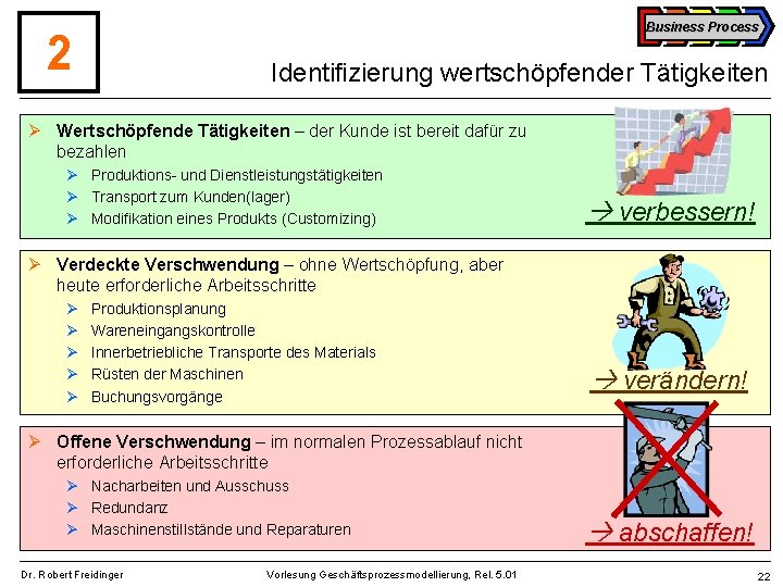 Business Process 2 Identifizierung wertschöpfender Tätigkeiten Ø Wertschöpfende Tätigkeiten – der Kunde ist bereit