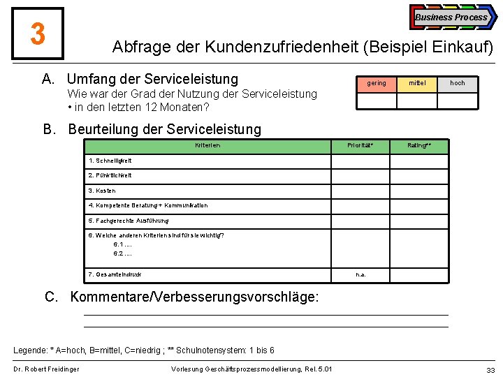 Business Process 3 Abfrage der Kundenzufriedenheit (Beispiel Einkauf) A. Umfang der Serviceleistung gering mittel