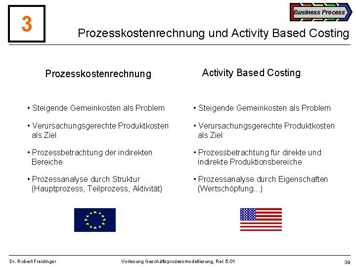 Business Process 3 Prozesskostenrechnung und Activity Based Costing Prozesskostenrechnung Activity Based Costing • Steigende