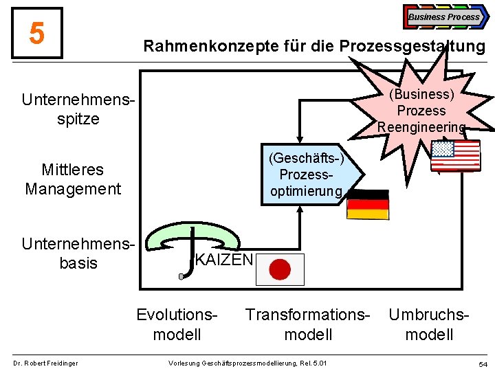 5 Business Process Rahmenkonzepte für die Prozessgestaltung (Business) Prozess Reengineering Unternehmensspitze (Geschäfts-) Prozessoptimierung Mittleres