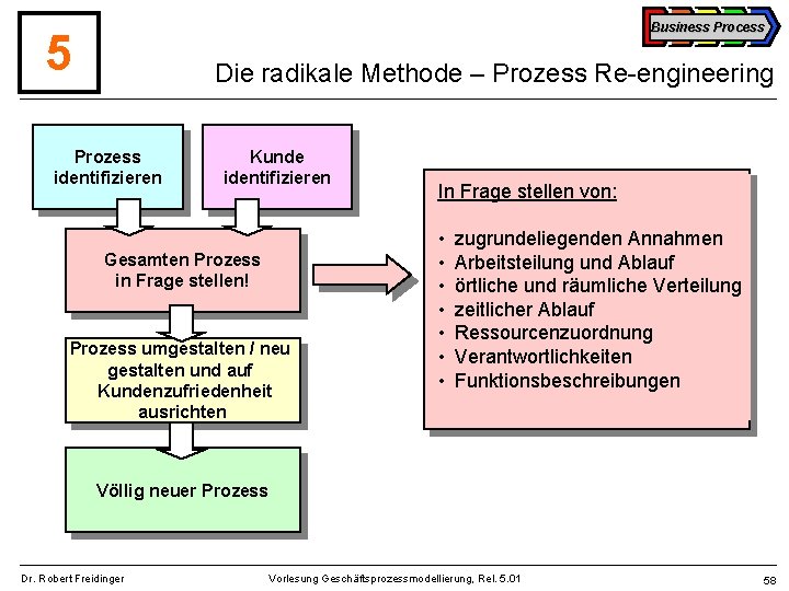 Business Process 5 Die radikale Methode – Prozess Re-engineering Prozess identifizieren Kunde identifizieren Gesamten