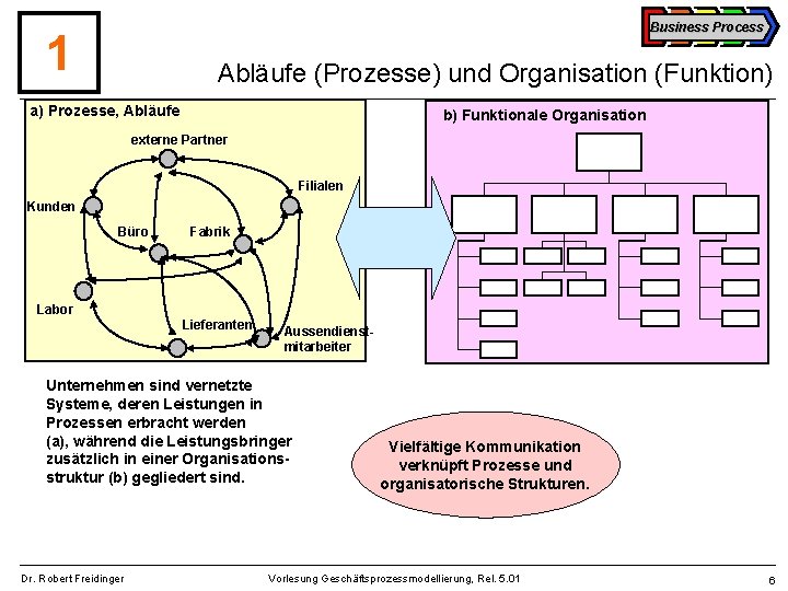 Business Process 1 Abläufe (Prozesse) und Organisation (Funktion) a) Prozesse, Abläufe b) Funktionale Organisation