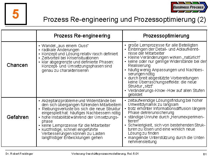 Business Process 5 Prozess Re-engineering und Prozessoptimierung (2) Prozess Re-engineering Chancen • • Gefahren