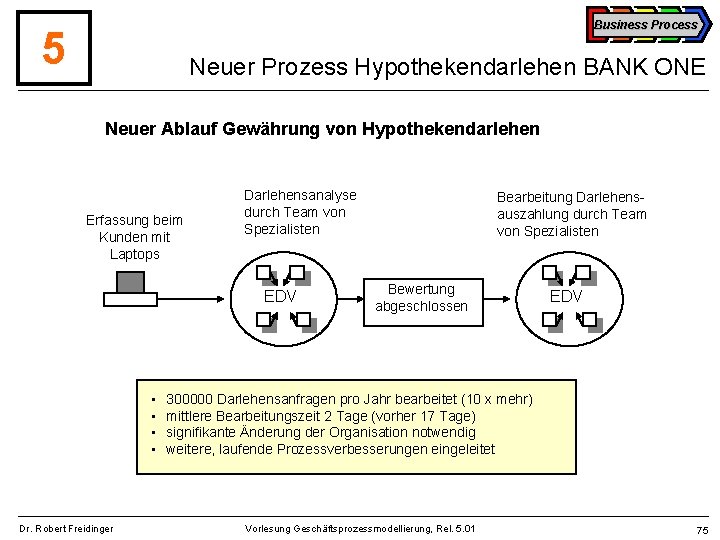 Business Process 5 Neuer Prozess Hypothekendarlehen BANK ONE Neuer Ablauf Gewährung von Hypothekendarlehen Erfassung