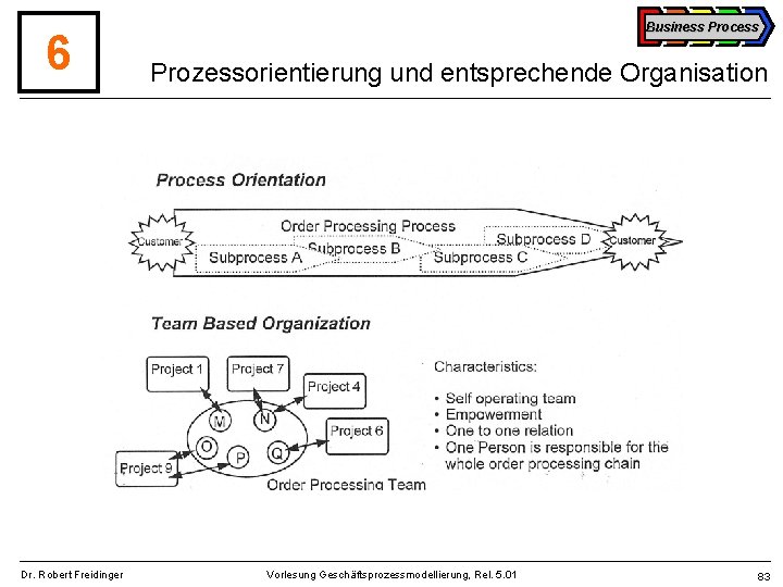 6 Dr. Robert Freidinger Business Process Prozessorientierung und entsprechende Organisation Vorlesung Geschäftsprozessmodellierung, Rel. 5.