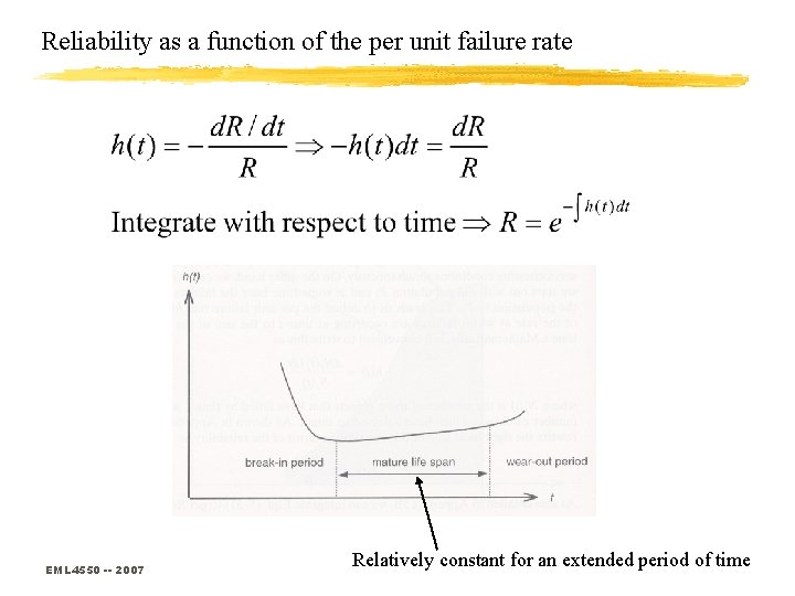 Reliability as a function of the per unit failure rate EML 4550 -- 2007