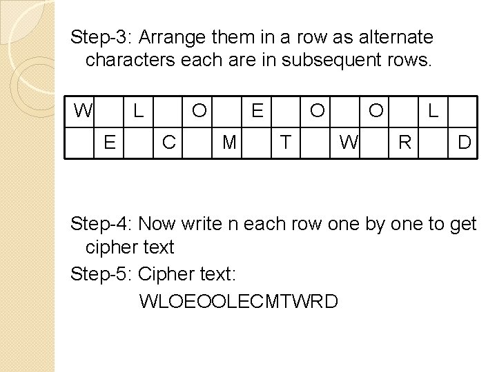 Step-3: Arrange them in a row as alternate characters each are in subsequent rows.