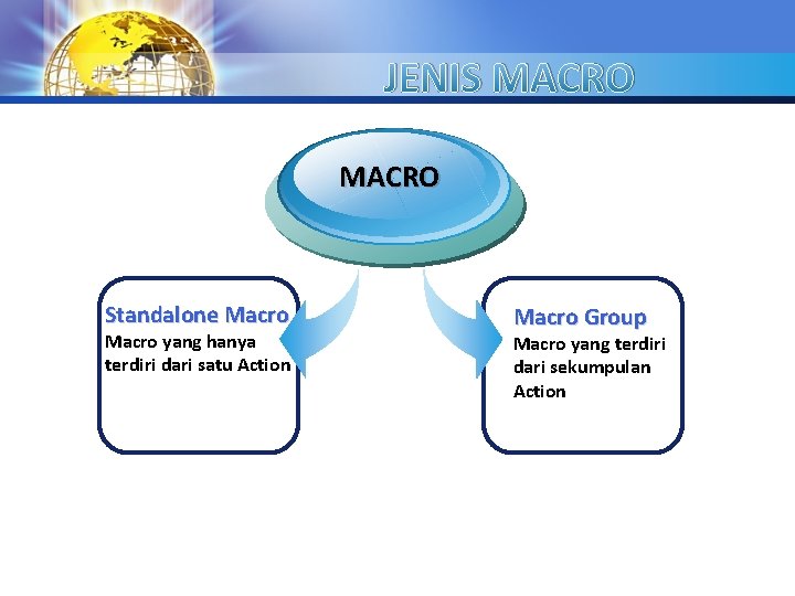 JENIS MACRO Standalone Macro yang hanya terdiri dari satu Action Macro Group Macro yang