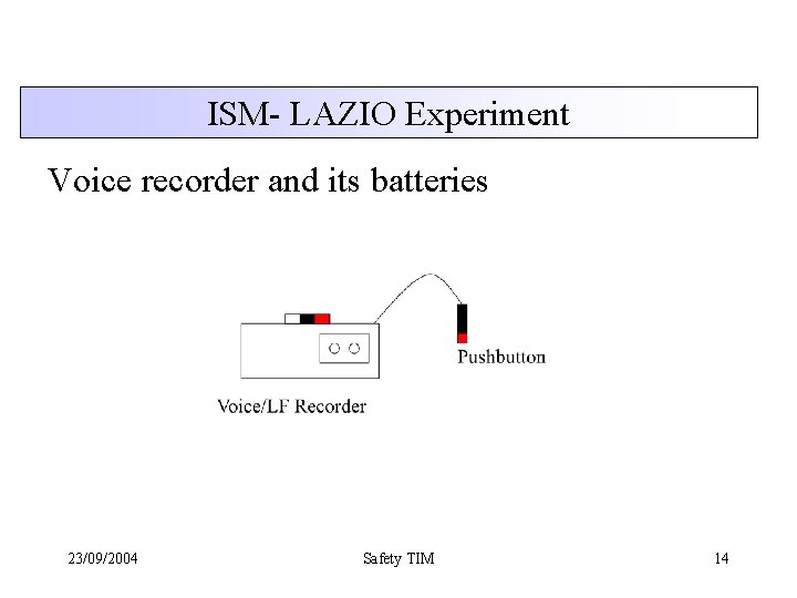 ISM- LAZIO Experiment Voice recorder and its batteries 23/09/2004 Safety TIM 14 