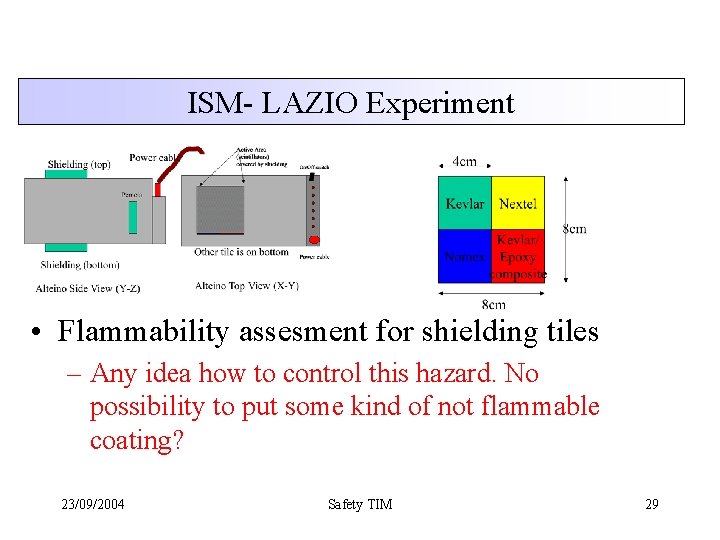 ISM- LAZIO Experiment • Flammability assesment for shielding tiles – Any idea how to