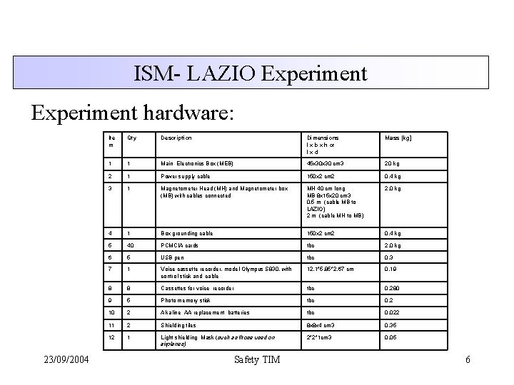 ISM- LAZIO Experiment hardware: 23/09/2004 Ite m Qty Description Dimensions l x b x