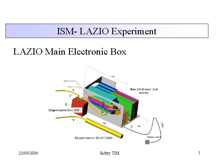 ISM- LAZIO Experiment LAZIO Main Electronic Box 23/09/2004 Safety TIM 7 