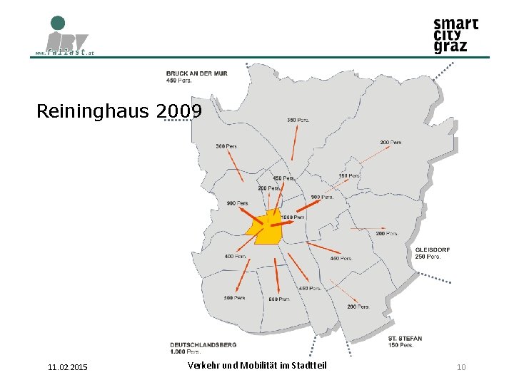 Reininghaus 2009 11. 02. 2015 Verkehr und Mobilität im Stadtteil 10 