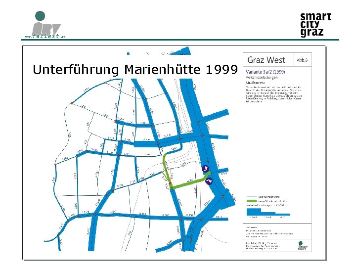 Unterführung Marienhütte 1999 11. 02. 2015 Verkehr und Mobilität im Stadtteil 4 