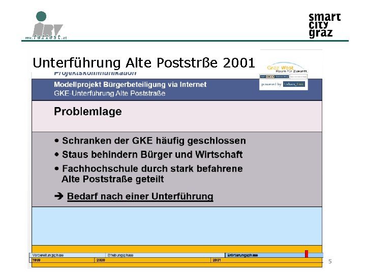 Unterführung Alte Poststrße 2001 11. 02. 2015 Verkehr und Mobilität im Stadtteil 5 