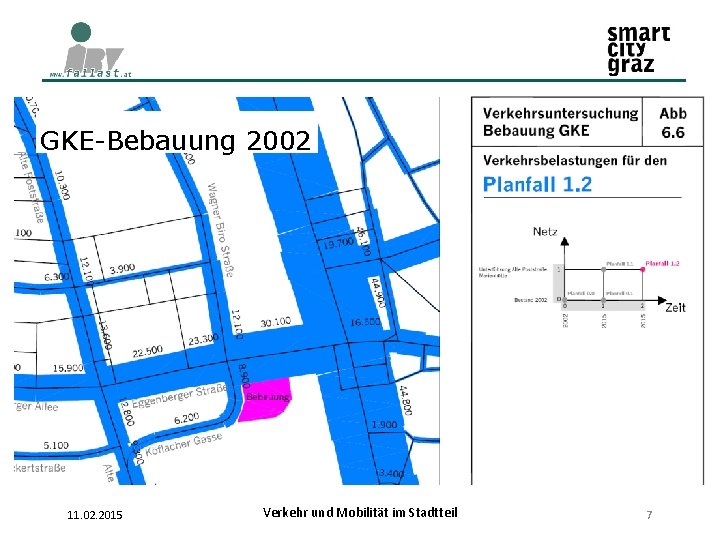 GKE-Bebauung 2002 11. 02. 2015 Verkehr und Mobilität im Stadtteil 7 