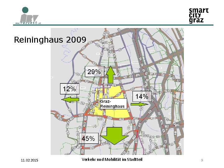 Reininghaus 2009 11. 02. 2015 Verkehr und Mobilität im Stadtteil 9 