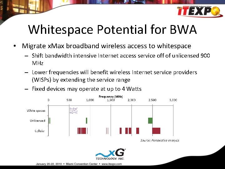 White Space Spectrum Potential to Deliver Broadband Wireless