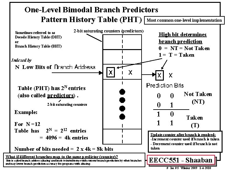 One-Level Bimodal Branch Predictors Pattern History Table (PHT) Most common one-level implementation Sometimes referred