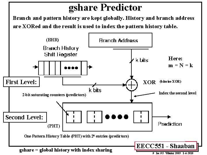 gshare Predictor Branch and pattern history are kept globally. History and branch address are