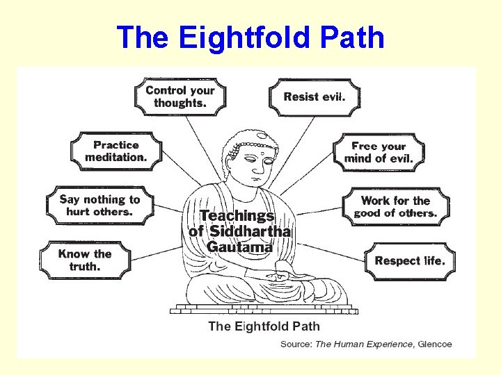 The Eightfold Path 