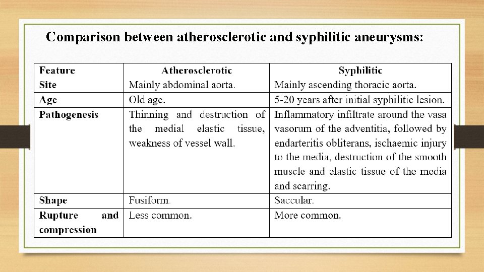 Comparison between atherosclerotic and syphilitic aneurysms: 