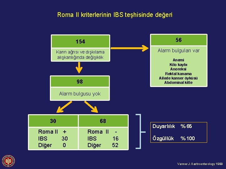 Roma II kriterlerinin IBS teşhisinde değeri 154 56 Karın ağrısı ve dışkılama alışkanlığında değişiklik