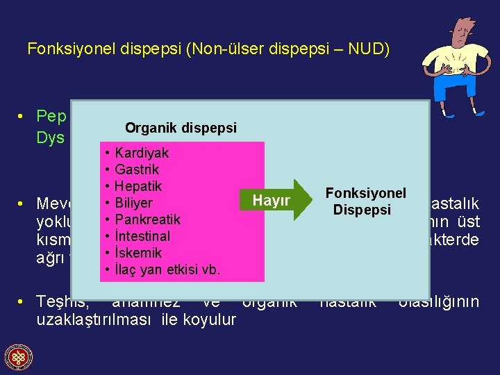 Fonksiyonel dispepsi (Non-ülser dispepsi – NUD) • Pep ……………… Epigastrik lokalizasyon Organik dispepsi Dys