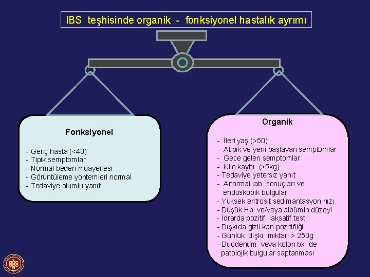 IBS teşhisinde organik - fonksiyonel hastalık ayrımı Organik Fonksiyonel - Genç hasta (<40) -