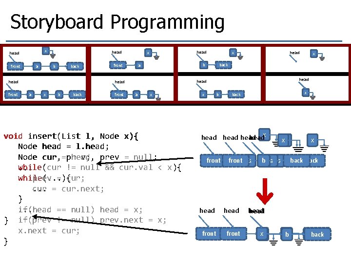 Storyboard Programming x head front a head b back head front head x front Storyboard Programming x head front a head b back head front head x front
