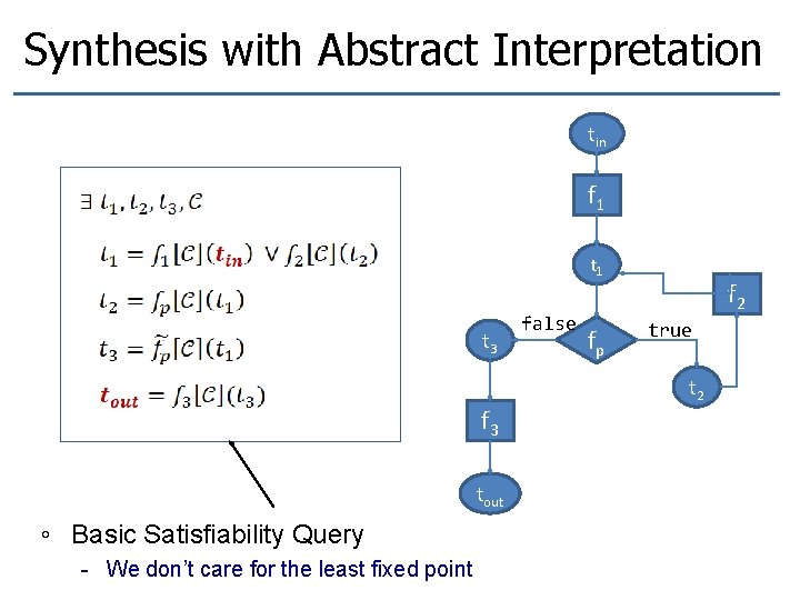 Synthesis with Abstract Interpretation tin f 1 t 3 f 3 tout ◦ Basic Synthesis with Abstract Interpretation tin f 1 t 3 f 3 tout ◦ Basic