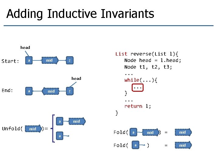Adding Inductive Invariants head Start: a mid z head End: a z mid a Adding Inductive Invariants head Start: a mid z head End: a z mid a